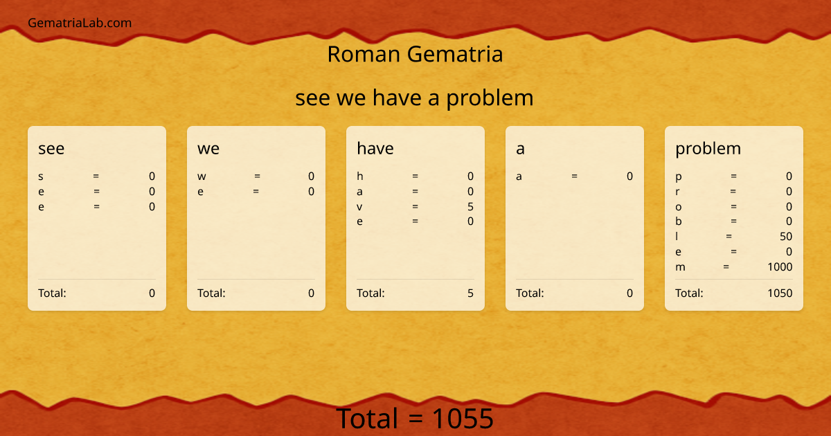 see we have a problem in roman Gematria